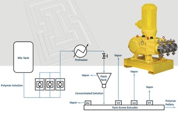 NFM Case Study